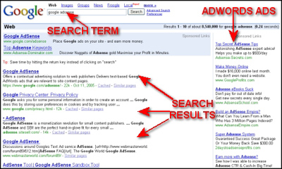 adwords